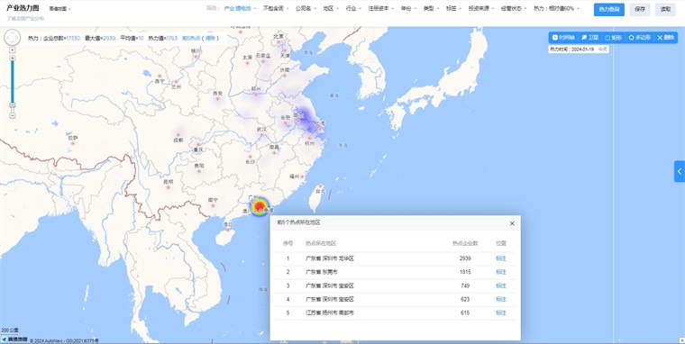 中国锂电池技术赛道热力图
