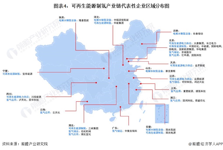 图表4：可再生能源制氢产业链代表性企业区域分布图