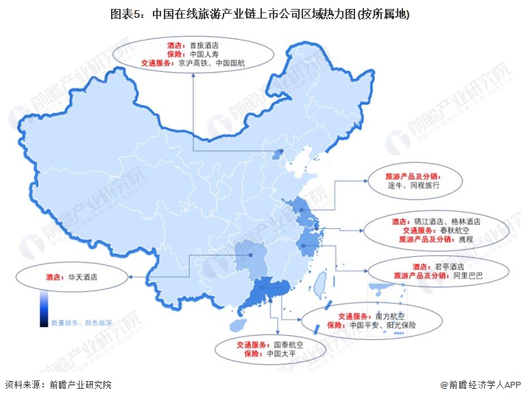 图表5：中国在线旅游产业链上市公司区域热力图(按所属地)