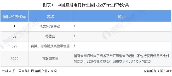 图表1：中国直播电商行业国民经济行业代码分类