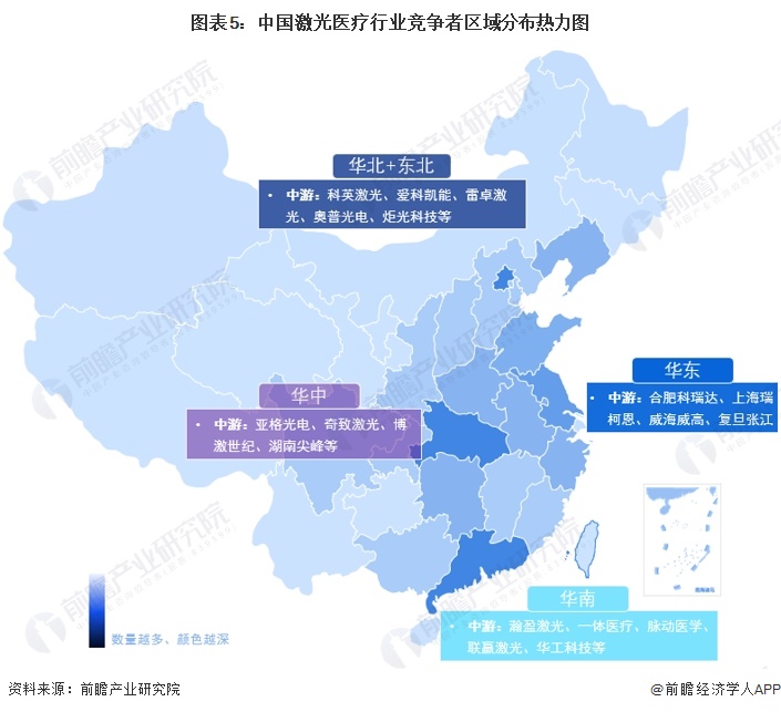 图表5：中国激光医疗行业竞争者区域分布热力图