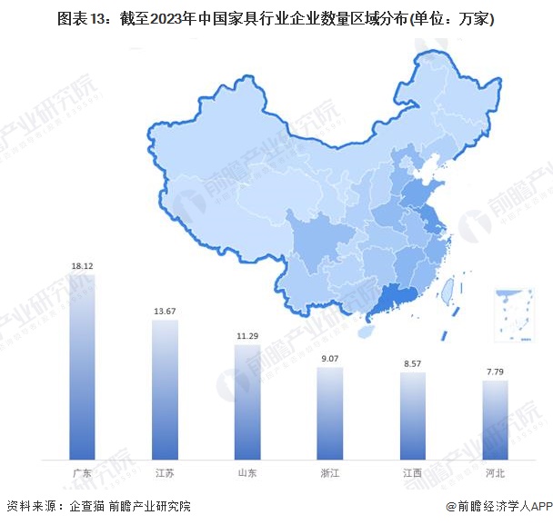 图表13：截至2023年中国家具行业企业数量区域分布(单位：万家)