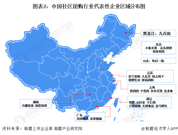 图表2：中国社区团购行业代表性企业区域分布图