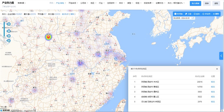 中国核电技术赛道热力图