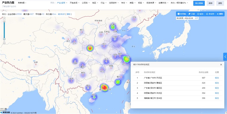 中国超导技术赛道热力图