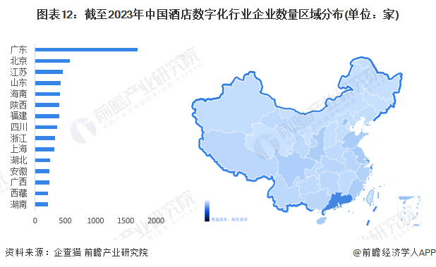 图表12：截至2023年中国酒店数字化行业企业数量区域分布(单位：家)