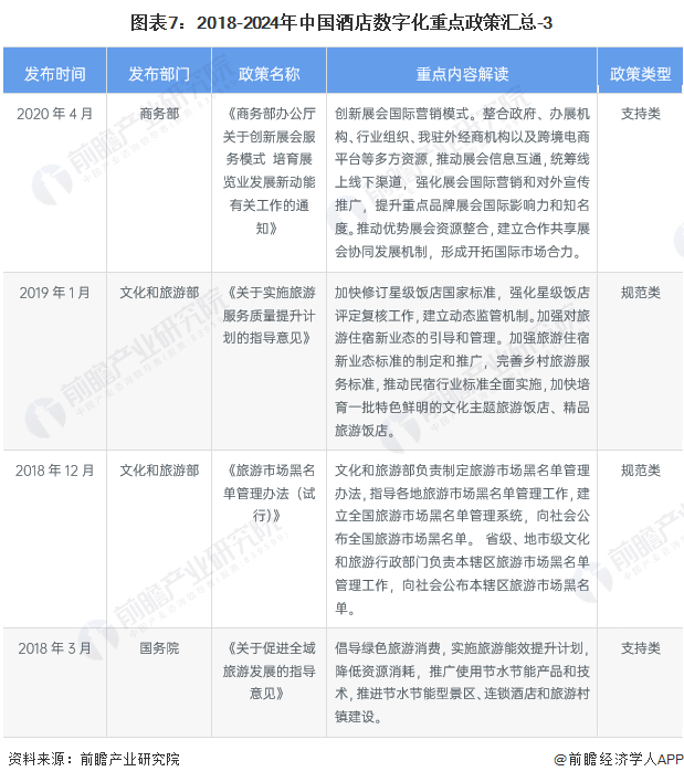 图表7：2018-2024年中国酒店数字化重点政策汇总-3