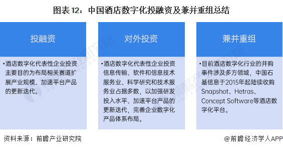 图表12：中国酒店数字化投融资及兼并重组总结