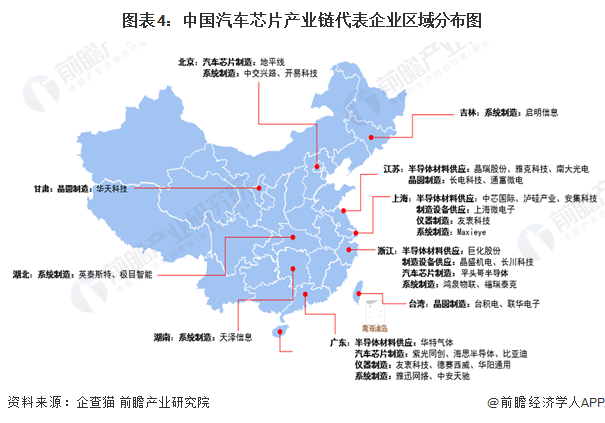 图表4：中国汽车芯片产业链代表企业区域分布图