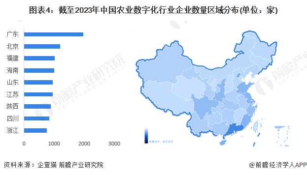 图表4：截至2023年中国农业数字化行业企业数量区域分布(单位：家)