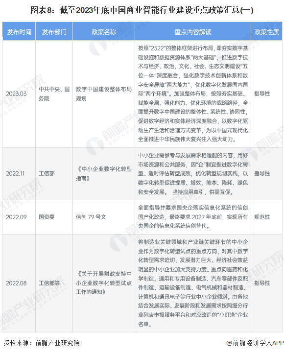 图表8：截至2023年底中国商业智能行业建设重点政策汇总(一)
