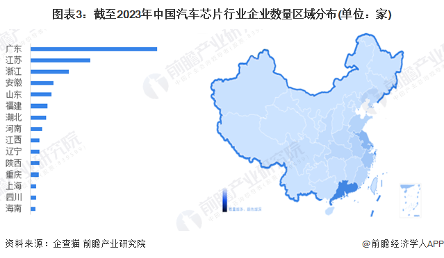 图表3：截至2023年中国汽车芯片行业企业数量区域分布(单位：家)