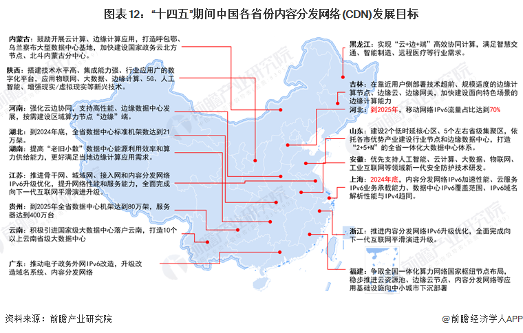 图表12：“十四五”期间中国各省份内容分发网络(CDN)发展目标