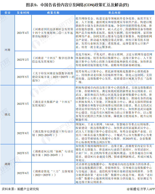 图表9：中国各省份内容分发网络(CDN)政策汇总及解读(四)