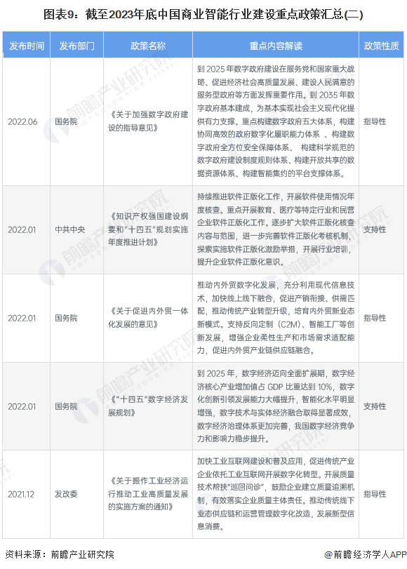 图表9：截至2023年底中国商业智能行业建设重点政策汇总(二)