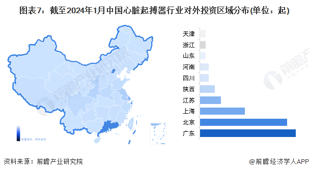 图表7：截至2024年1月中国心脏起搏器行业对外投资区域分布(单位：起)