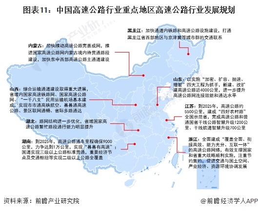 图表11：中国高速公路行业重点地区高速公路行业发展规划