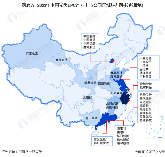 图表7：2023年中国光伏EPC产业上市公司区域热力图(按所属地)