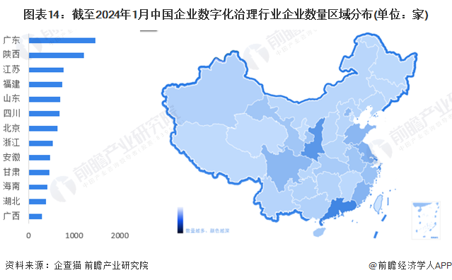 图表14：截至2024年1月中国企业数字化治理行业企业数量区域分布(单位：家)