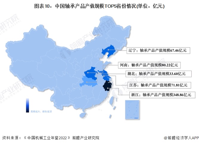 图表10：中国轴承产品产值规模TOP5省份情况(单位：亿元)