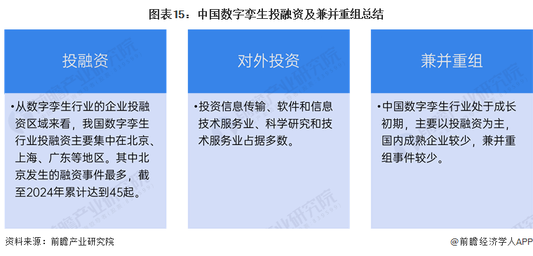 图表15：中国数字孪生投融资及兼并重组总结