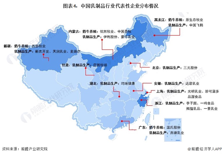 图表4：中国乳制品行业代表性企业分布情况