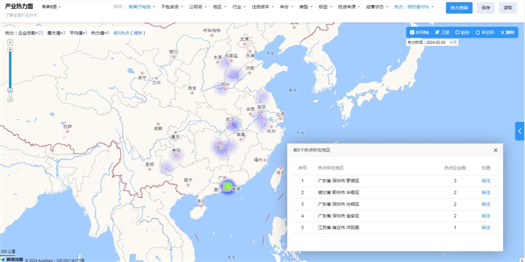 中国钠离子电池技术赛道热力图