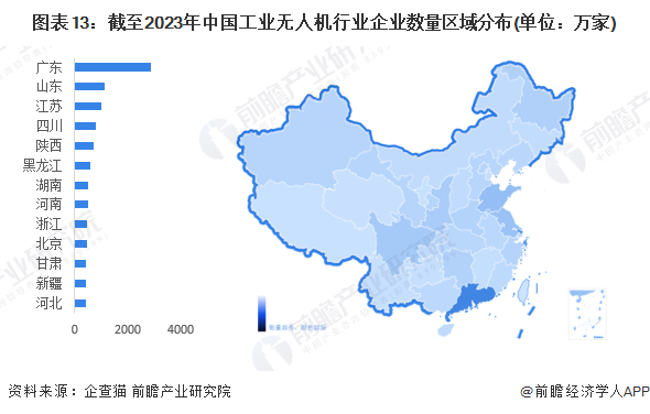 图表13：截至2023年中国工业无人机行业企业数量区域分布(单位：万家)