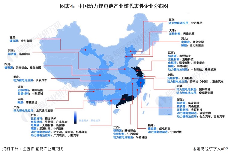 图表4：中国动力锂电池产业链代表性企业分布图