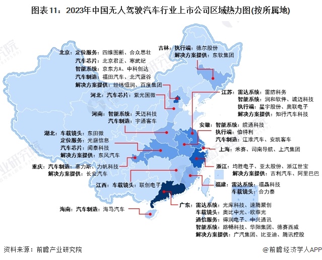 图表11：2023年中国无人驾驶汽车行业上市公司区域热力图(按所属地)