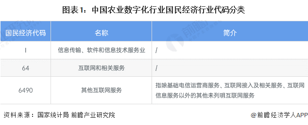 图表1：中国农业数字化行业国民经济行业代码分类
