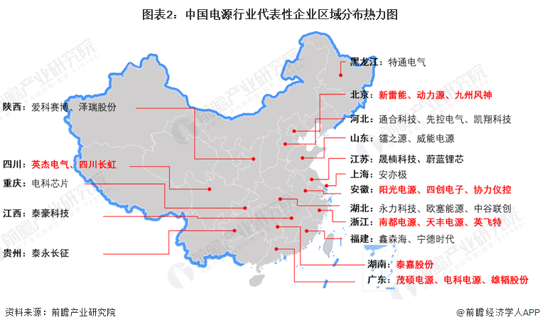 图表2：中国电源行业代表性企业区域分布热力图