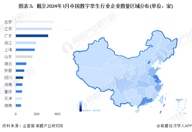 图表3：截至2024年1月中国数字孪生行业企业数量区域分布(单位：家)