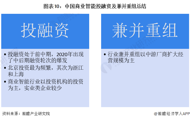 图表10：中国商业智能投融资及兼并重组总结