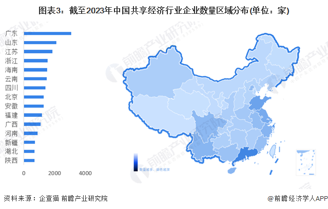 图表3：截至2023年中国共享经济行业企业数量区域分布(单位：家)