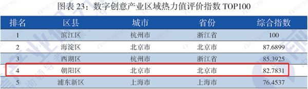 重磅！产业研究院发布《战略性新兴产业区域性热力值评价指数报告》榜单，北京市朝阳区：新能源汽车产业有效发明专利数量全国第一