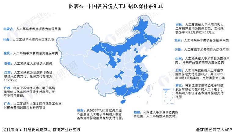图表4：中国各省份人工耳蜗医保体系汇总