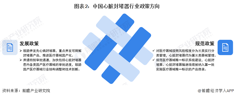 圖表2：中國心臟封堵器行業(yè)政策方向