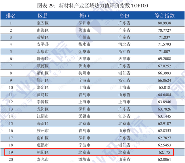 重磅！产业研究院发布《战略性新兴产业区域性热力值评价指数报告》榜单，北京市朝阳区：新能源汽车产业有效发明专利数量全国第一