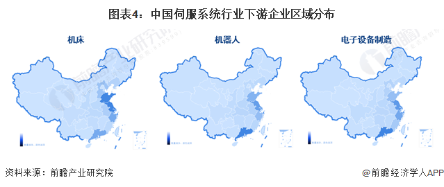 图表4：中国伺服系统行业下游企业区域分布
