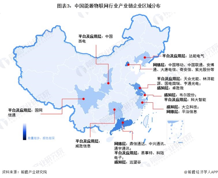 图表3：中国能源物联网行业产业链企业区域分布