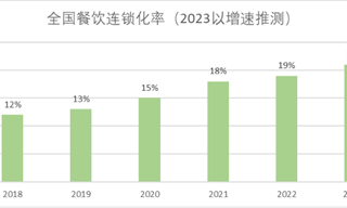 平价咖啡：中国未来十年最硬消费赛道