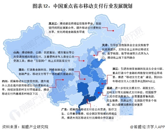 图表12：中国重点省市移动支付行业发展规划