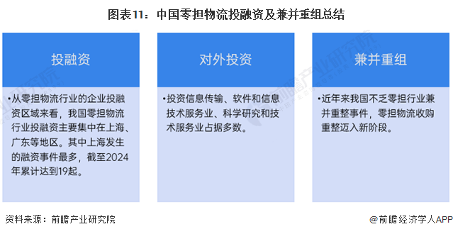 图表11：中国零担物流投融资及兼并重组总结