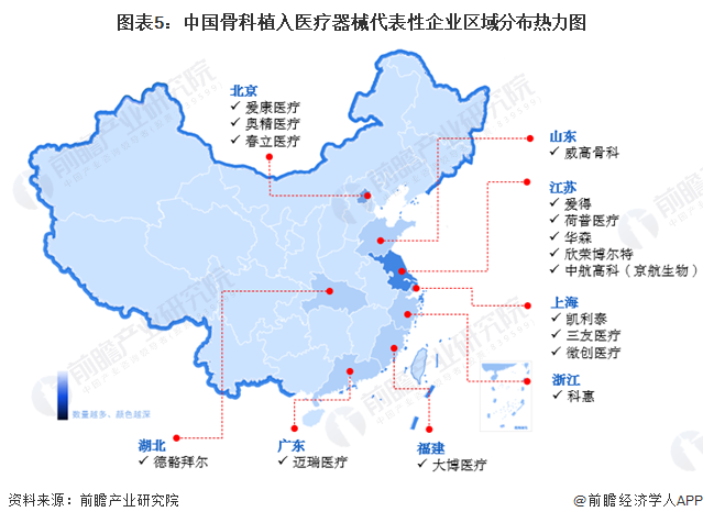 图表5：中国骨科植入医疗器械代表性企业区域分布热力图