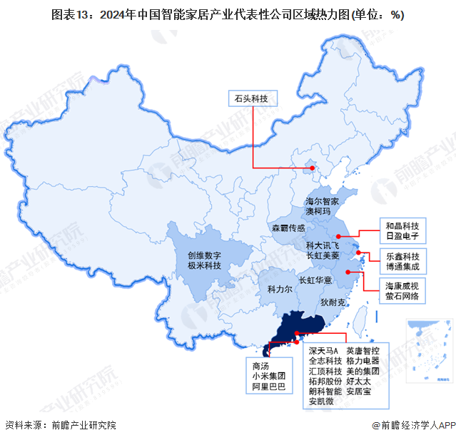 图表13：2024年中国智能家居产业代表性公司区域热力图(单位：%)