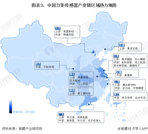 图表3：中国力矩传感器产业链区域热力地图
