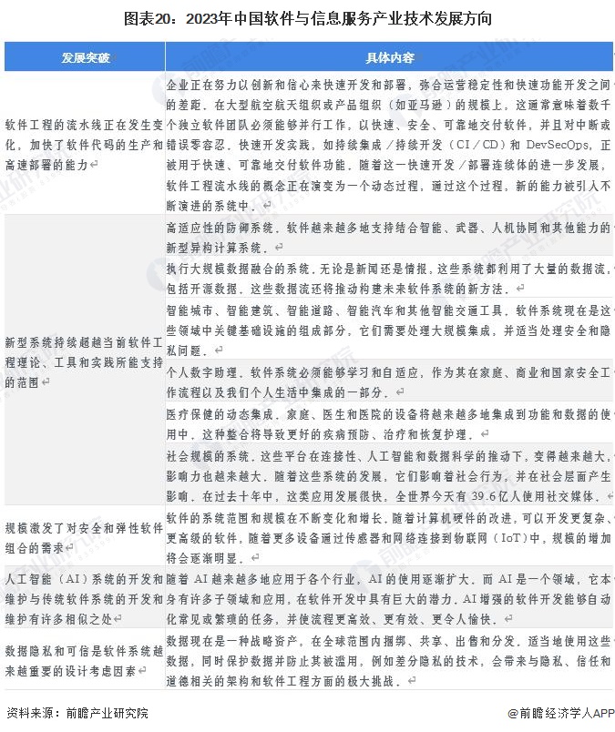 圖表20：2023年中國軟件與信息服務(wù)產(chǎn)業(yè)技術(shù)發(fā)展方向