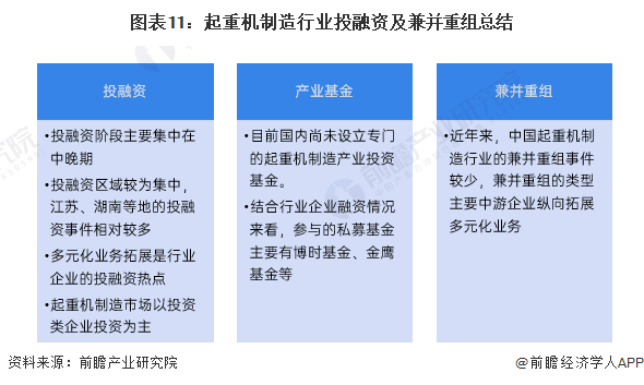 【投资视角】2024年中国起重机制造行业投融资现状及兼并重组分析 投融资市场趋于平淡(图7)