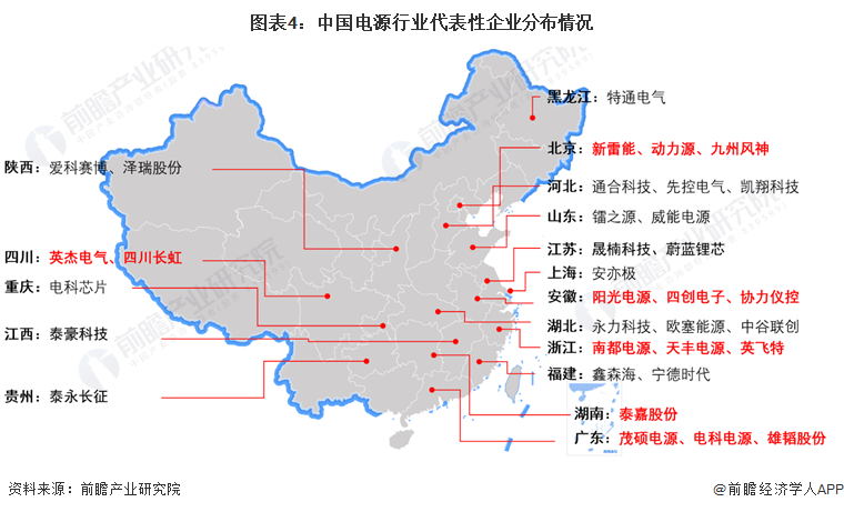 图表4：中国电源行业代表性企业分布情况